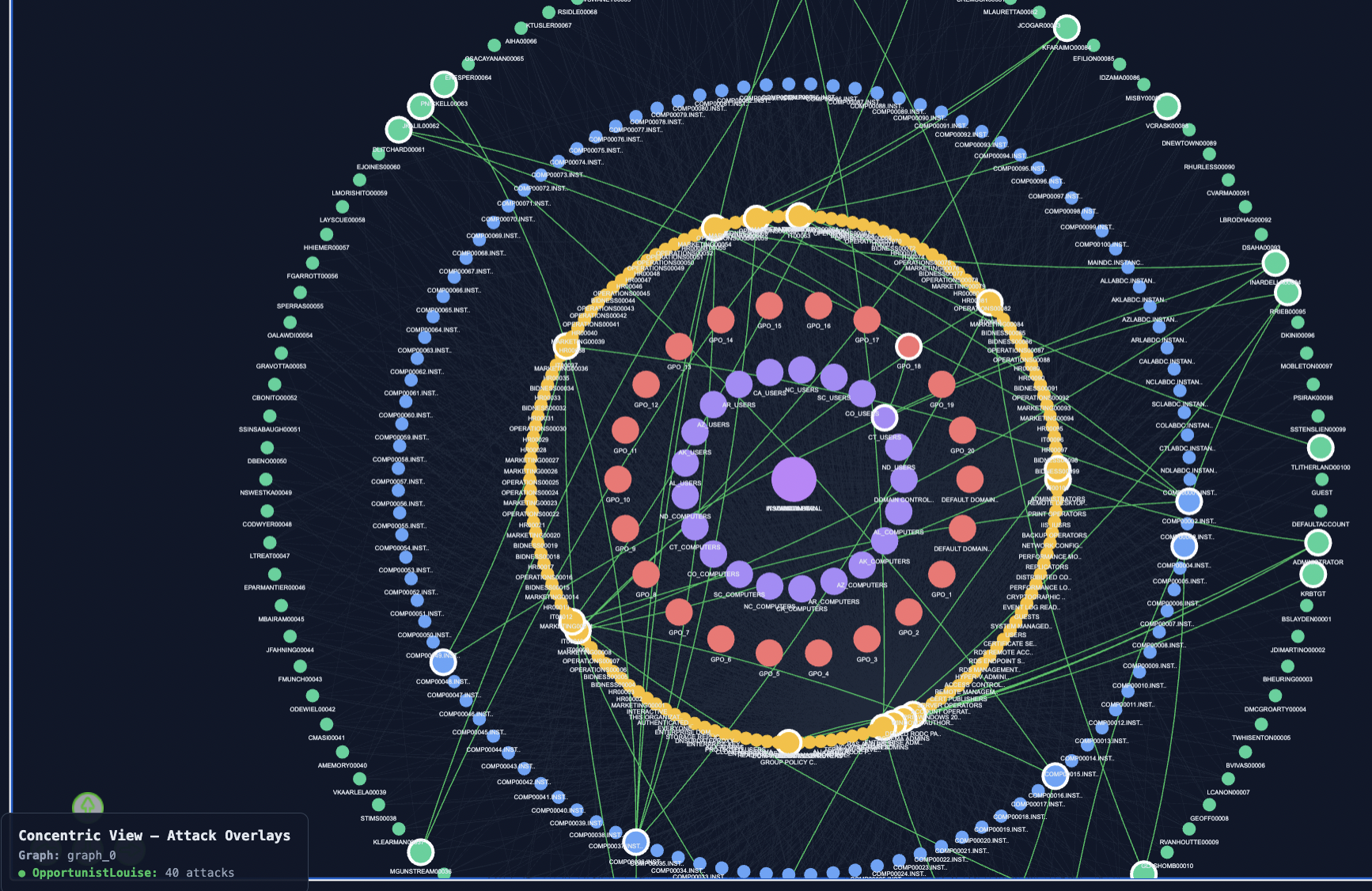 Visualisation 11
